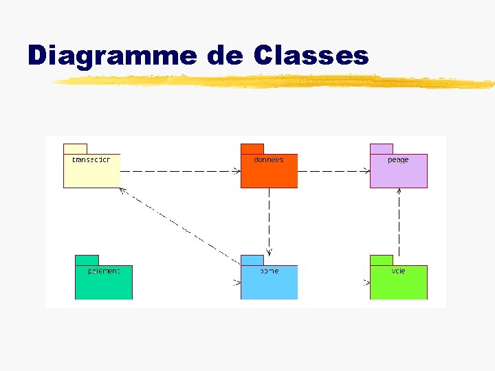 Diagramme de Classes 