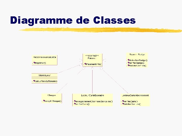 Diagramme de Classes 