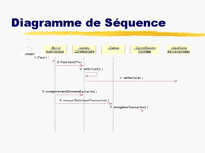 Diagramme de Séquence 
