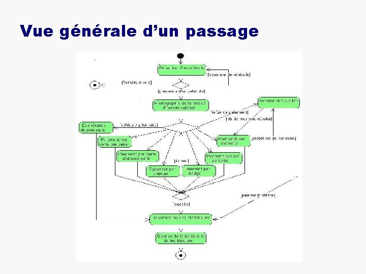 Vue générale d’un passage 