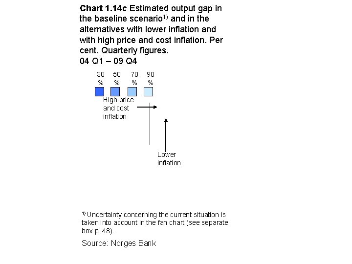 Chart 1. 14 c Estimated output gap in the baseline scenario 1) and in
