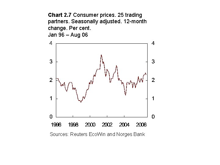 Chart 2. 7 Consumer prices. 25 trading partners. Seasonally adjusted. 12 -month change. Per