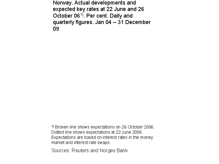 Norway. Actual developments and expected key rates at 22 June and 26 October 061).