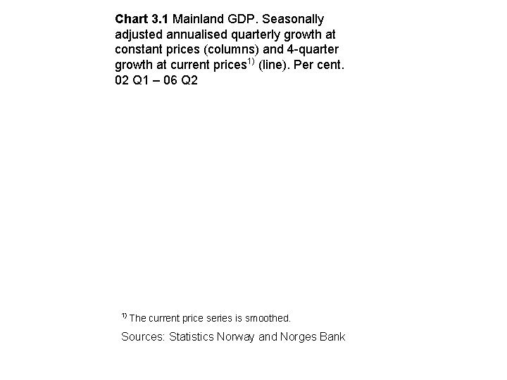Chart 3. 1 Mainland GDP. Seasonally adjusted annualised quarterly growth at constant prices (columns)