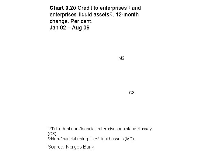 Chart 3. 20 Credit to enterprises 1) and enterprises' liquid assets 2). 12 -month