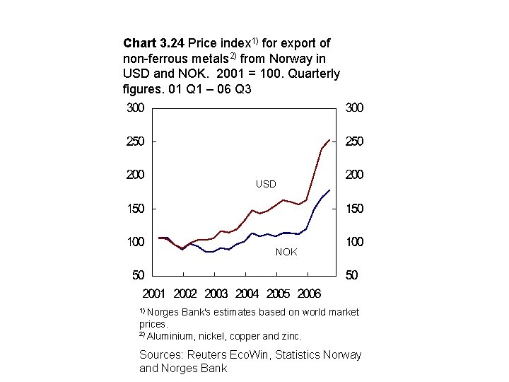 Chart 3. 24 Price index 1) for export of non-ferrous metals 2) from Norway