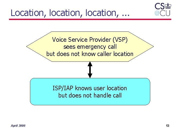 Location, location, . . . Voice Service Provider (VSP) sees emergency call but does