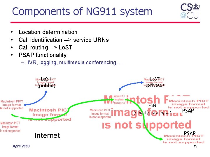 Components of NG 911 system • • Location determination Call identification --> service URNs