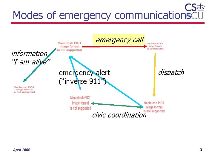Modes of emergency communications emergency call information “I-am-alive” emergency alert (“inverse 911”) dispatch civic