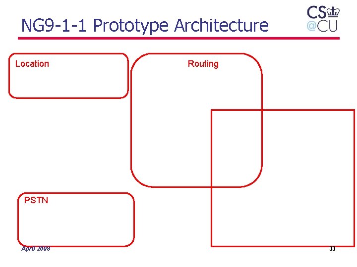 NG 9 -1 -1 Prototype Architecture Location Routing PSTN April 2008 33 