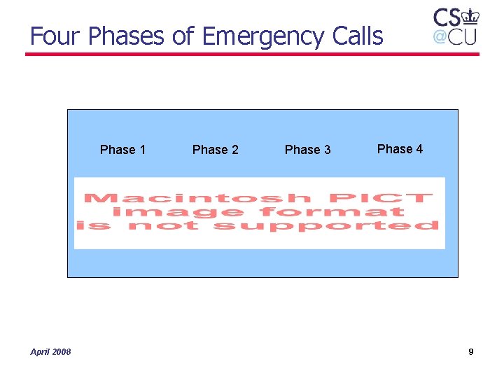 Four Phases of Emergency Calls Phase 1 April 2008 Phase 2 Phase 3 Phase