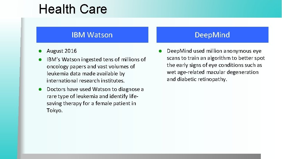 Health Care IBM Watson August 2016 l IBM’s Watson ingested tens of millions of