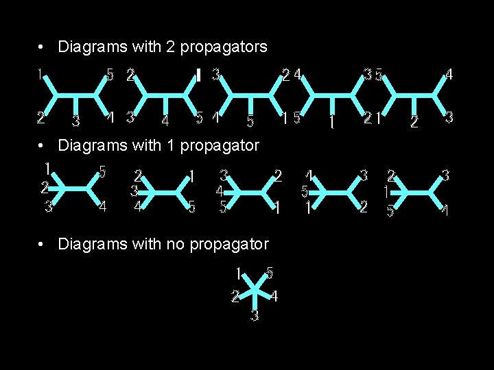  • Diagrams with 2 propagators • Diagrams with 1 propagator • Diagrams with