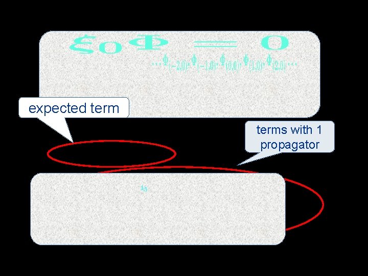 expected terms with 1 propagator 