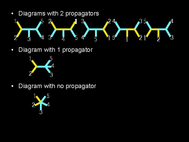  • Diagrams with 2 propagators • Diagram with 1 propagator • Diagram with