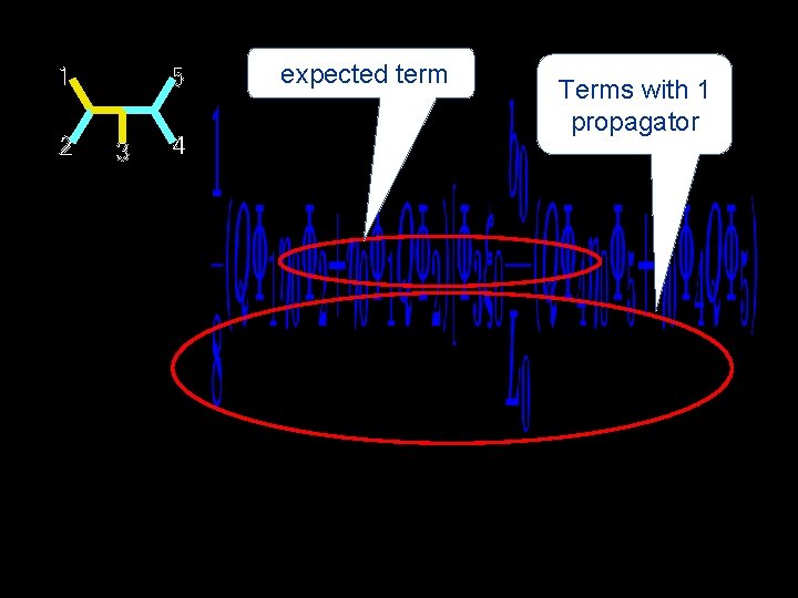 expected term Terms with 1 propagator 