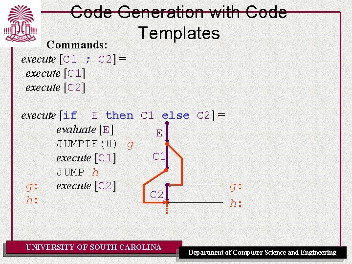 Code Generation with Code Templates Commands: execute [C 1 ; C 2] = execute