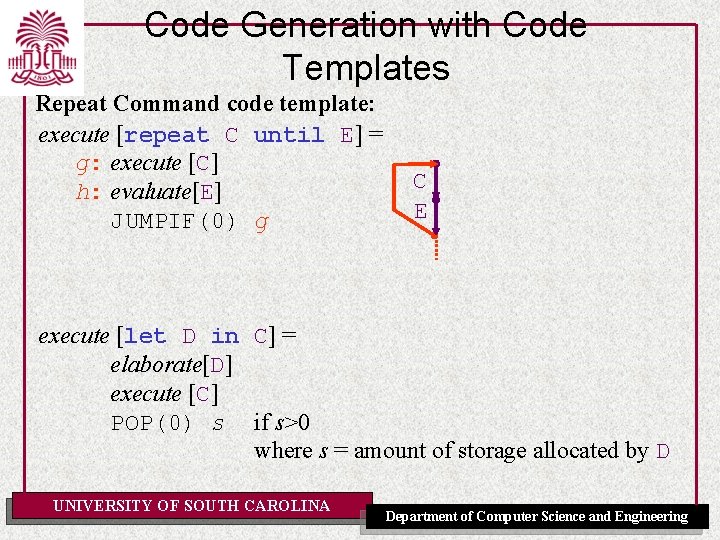 Code Generation with Code Templates Repeat Command code template: execute [repeat C until E]