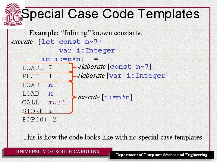 Special Case Code Templates Example: “Inlining” known constants. execute [let const n~7; var i: