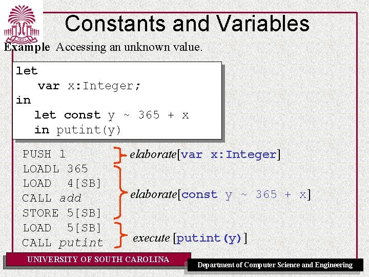 Constants and Variables Example Accessing an unknown value. let var x: Integer; in let