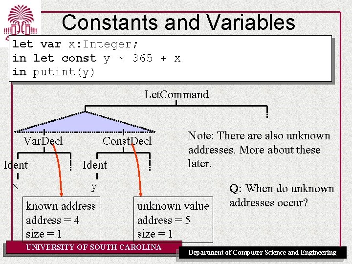 Constants and Variables let var x: Integer; in let const y ~ 365 +