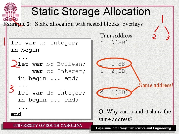 Static Storage Allocation Example 2: Static allocation with nested blocks: overlays let var a: