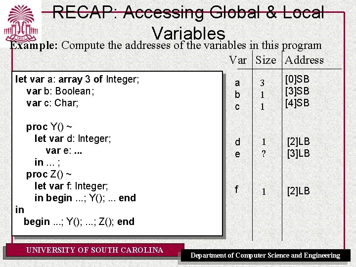 RECAP: Accessing Global & Local Variables Example: Compute the addresses of the variables in