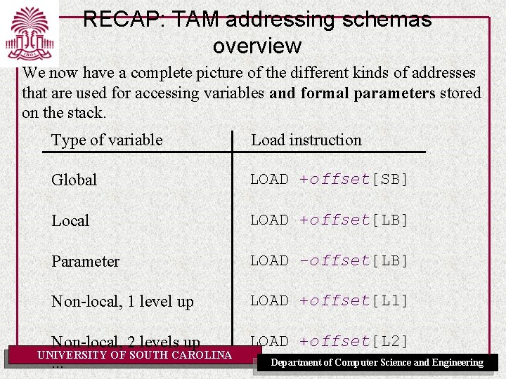 RECAP: TAM addressing schemas overview We now have a complete picture of the different