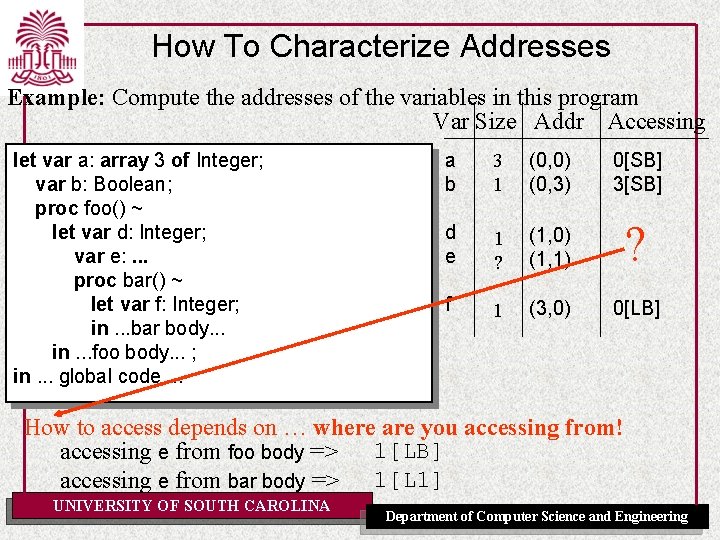 How To Characterize Addresses Example: Compute the addresses of the variables in this program