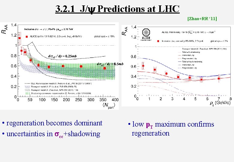 3. 2. 1 J/y Predictions at LHC [Zhao+RR ‘ 11] • regeneration becomes dominant