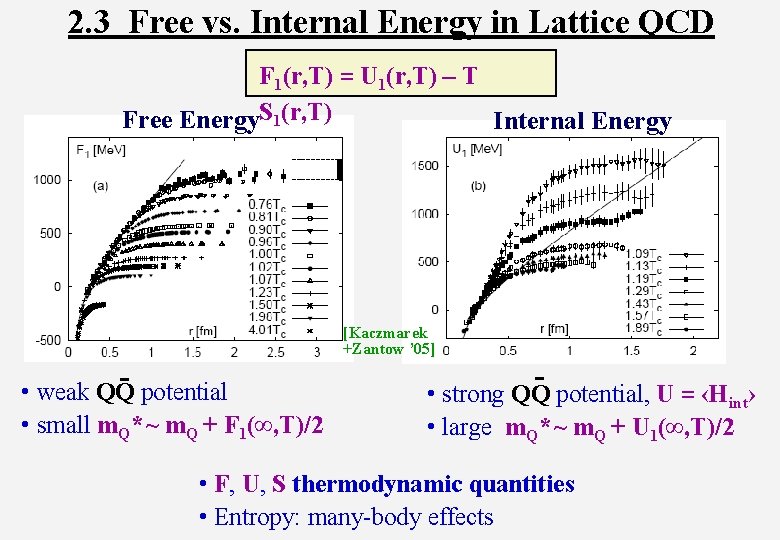 2. 3 Free vs. Internal Energy in Lattice QCD F 1(r, T) = U
