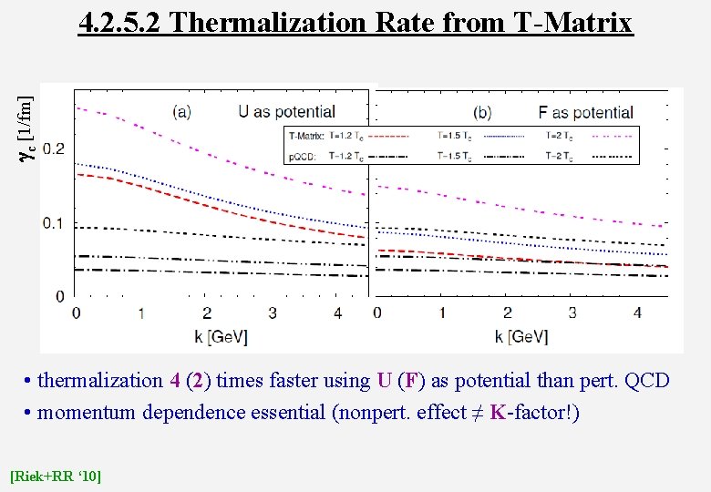 gc [1/fm] 4. 2. 5. 2 Thermalization Rate from T-Matrix • thermalization 4 (2)