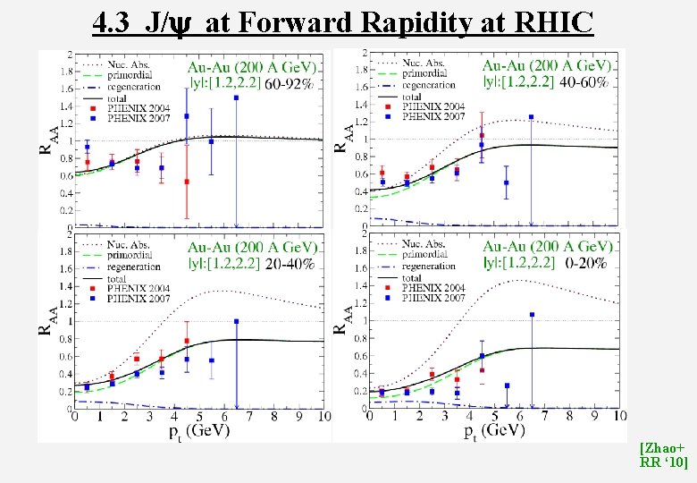 4. 3 J/y at Forward Rapidity at RHIC [Zhao+ RR ‘ 10] 