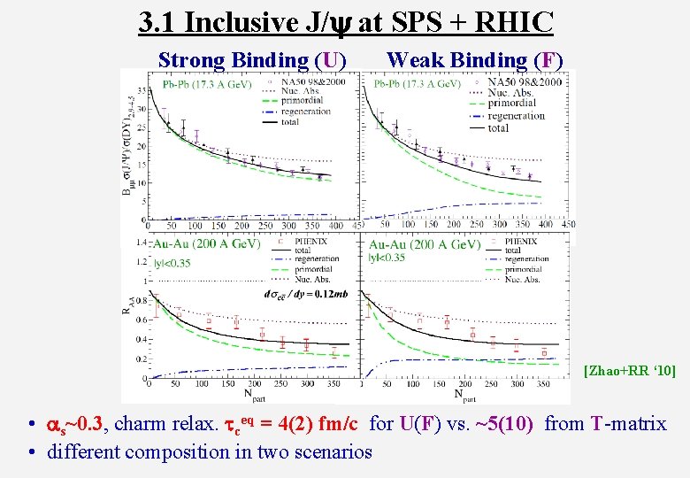 3. 1 Inclusive J/y at SPS + RHIC Strong Binding (U) Weak Binding (F)