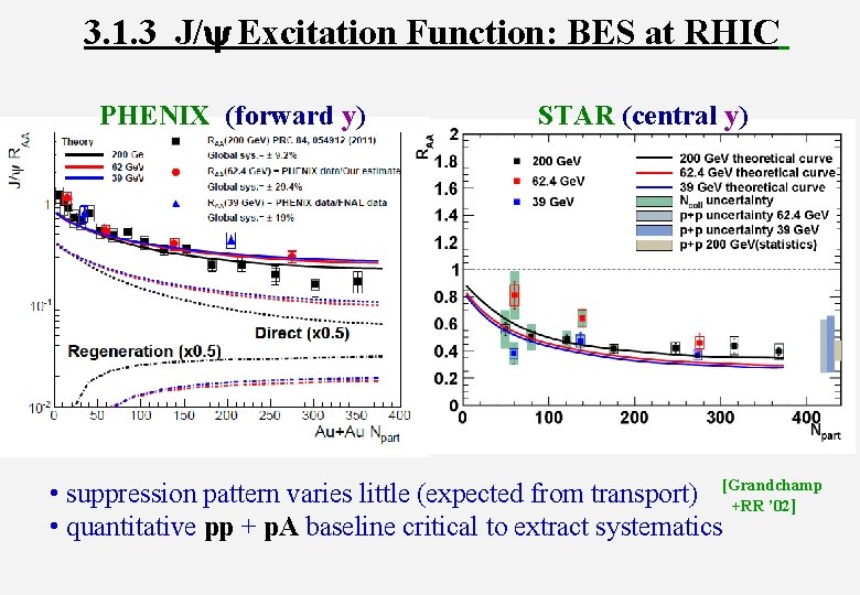 3. 1. 3 J/y Excitation Function: BES at RHIC PHENIX (forward y) STAR (central