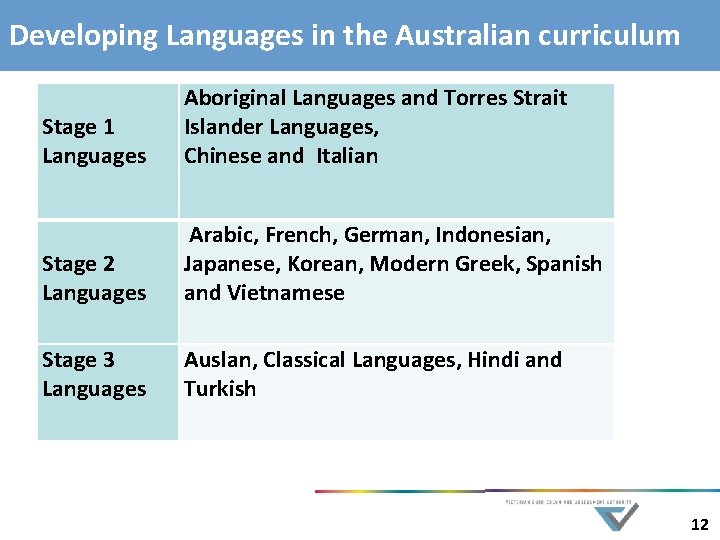 Developing Languages in the Australian curriculum Stage 1 Languages Aboriginal Languages and Torres Strait