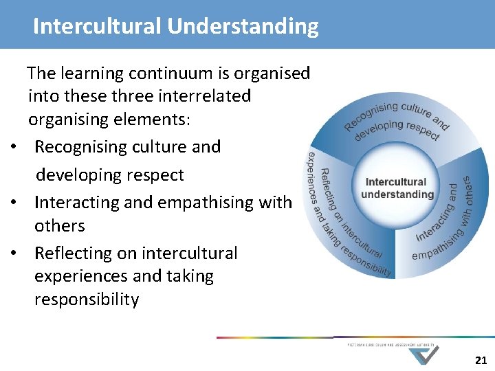 Intercultural Understanding The learning continuum is organised into these three interrelated organising elements: •