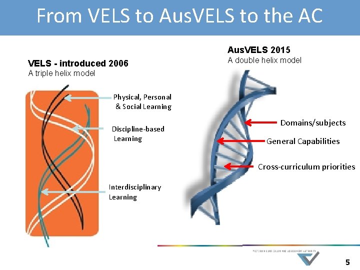 From VELS to Aus. VELS to the AC Aus. VELS 2015 VELS - introduced