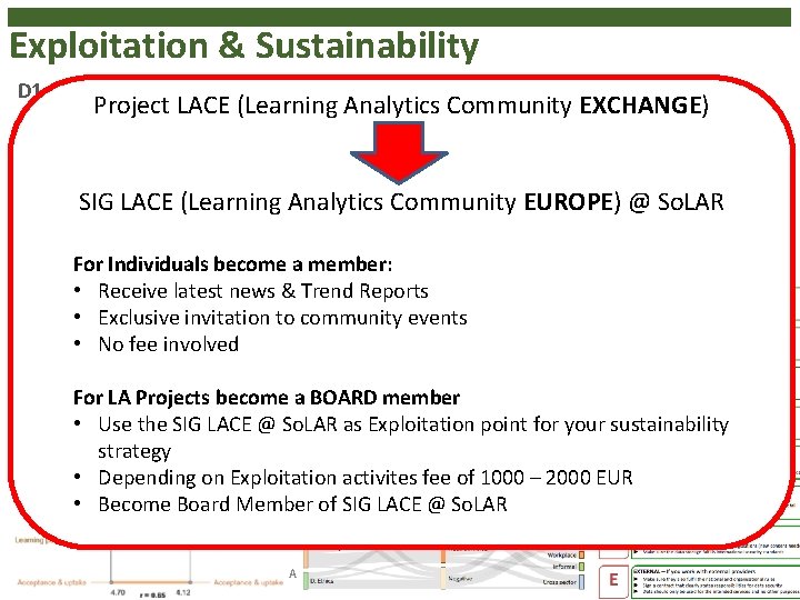 Exploitation & Sustainability D 1. 4 Exit Action Plan Project LACE (Learning Analytics Community Exploitation & Sustainability D 1. 4 Exit Action Plan Project LACE (Learning Analytics Community