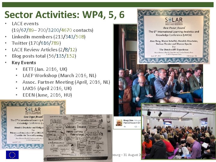 Sector Activities: WP 4, 5, 6 • LACE events (19/67/89– 700/3200/4670 contacts) • Linked. Sector Activities: WP 4, 5, 6 • LACE events (19/67/89– 700/3200/4670 contacts) • Linked.