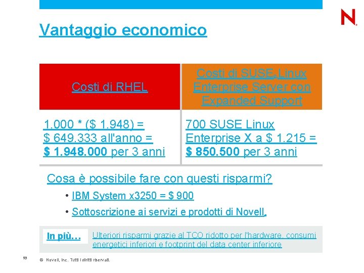 Vantaggio economico Costi di SUSE Linux Enterprise Server con Expanded Support ® Costi di