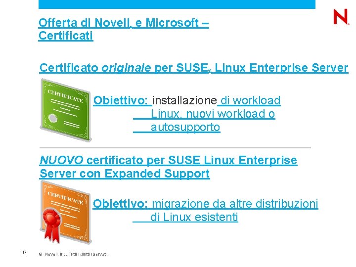 Offerta di Novell e Microsoft – Certificati ® Certificato originale per SUSE Linux Enterprise