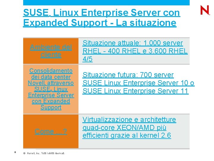 SUSE Linux Enterprise Server con Expanded Support - La situazione ® Ambiente del cliente