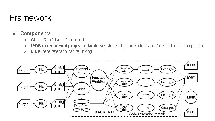 Framework ● Components ○ ○ ○ CIL = IR in Visual C++ world IPDB