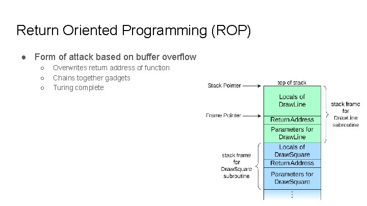 Return Oriented Programming (ROP) ● Form of attack based on buffer overflow ○ ○