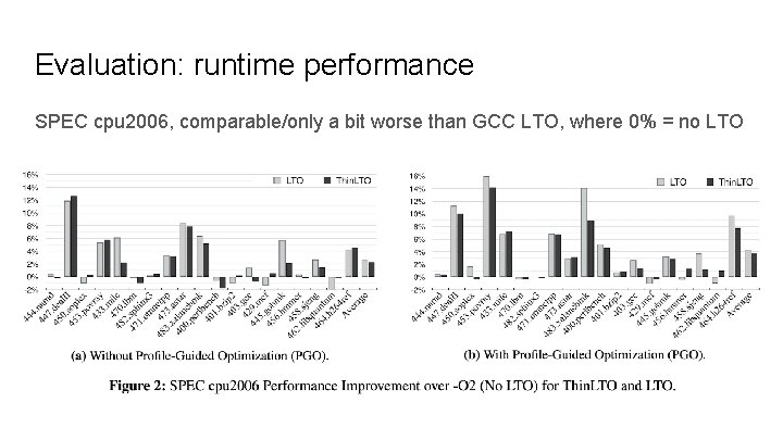 Evaluation: runtime performance SPEC cpu 2006, comparable/only a bit worse than GCC LTO, where