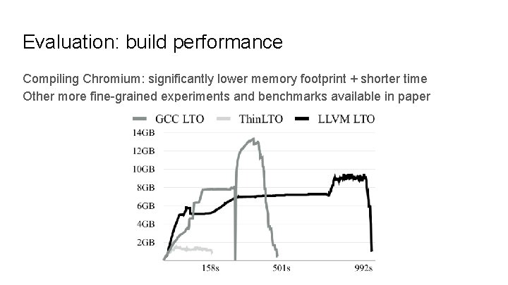 Evaluation: build performance Compiling Chromium: significantly lower memory footprint + shorter time Other more