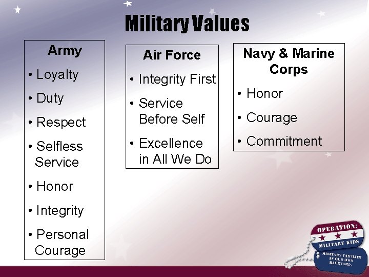 Military Values Army • Loyalty • Duty Air Force • Integrity First • Respect