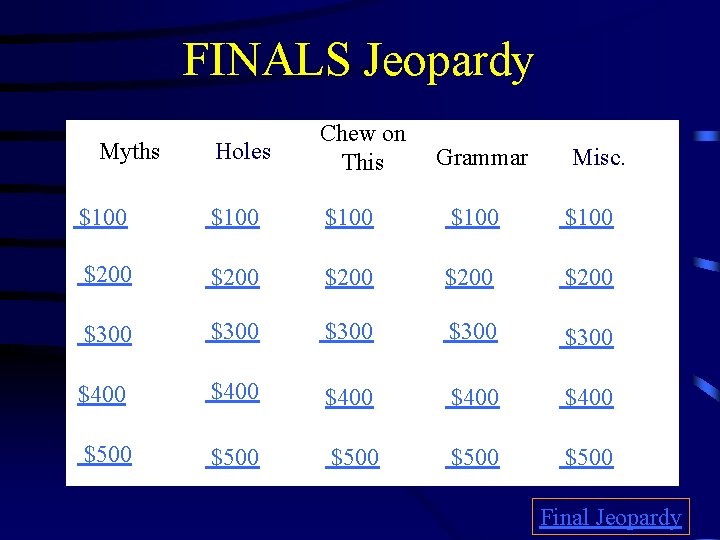 FINALS Jeopardy Holes Chew on This $100 $100 $200 $200 $300 $300 $400 $400