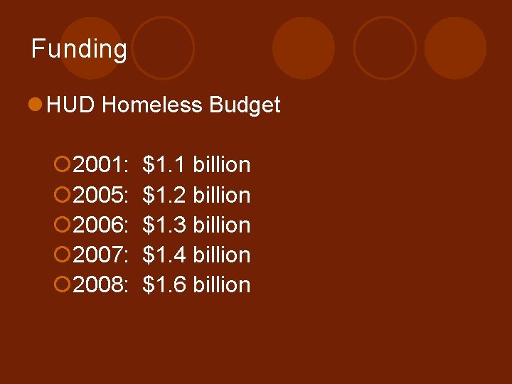 Funding l HUD Homeless Budget ¡ 2001: $1. 1 billion ¡ 2005: $1. 2 Funding l HUD Homeless Budget ¡ 2001: $1. 1 billion ¡ 2005: $1. 2